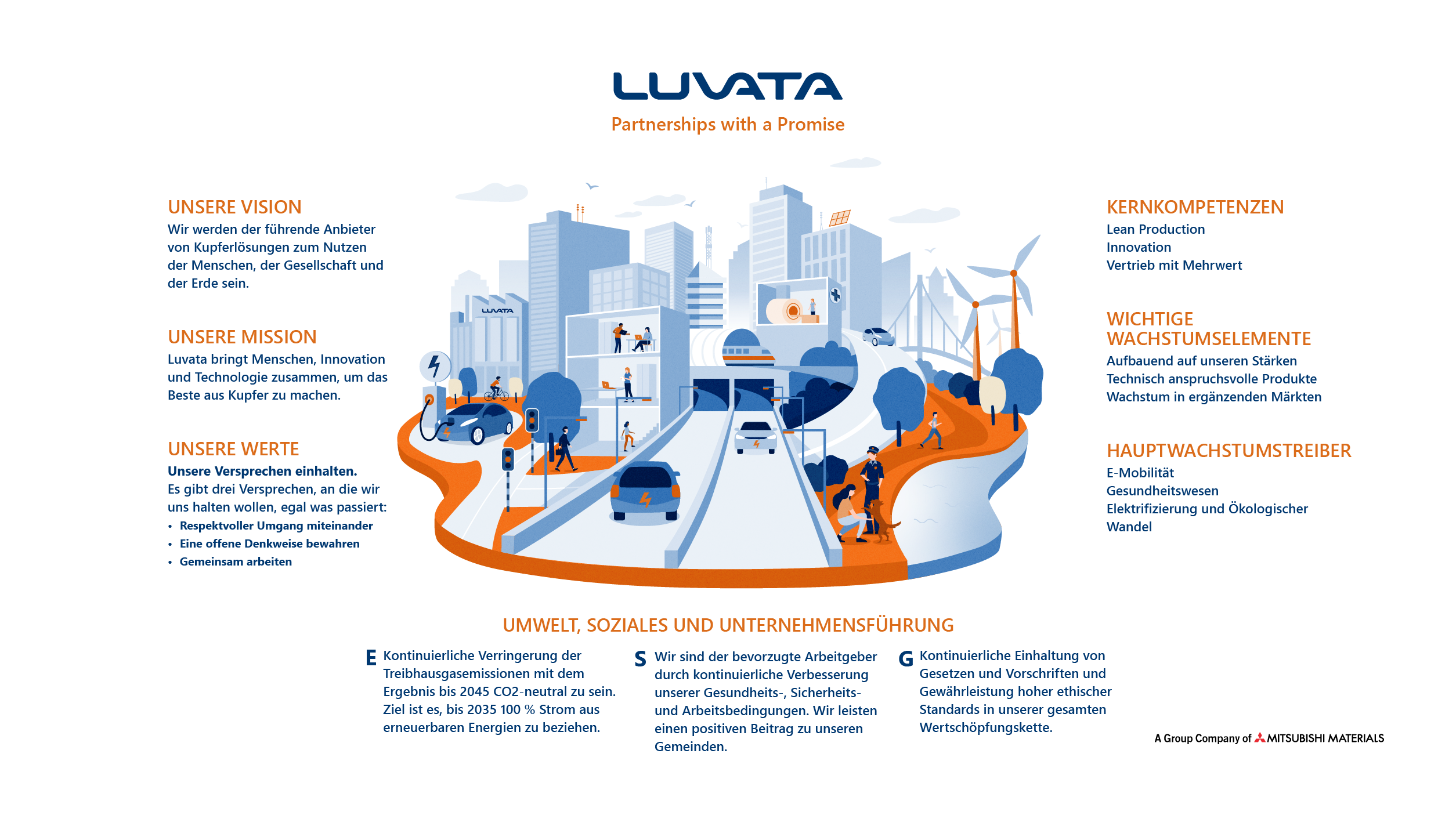 Luvata Strategie 2023