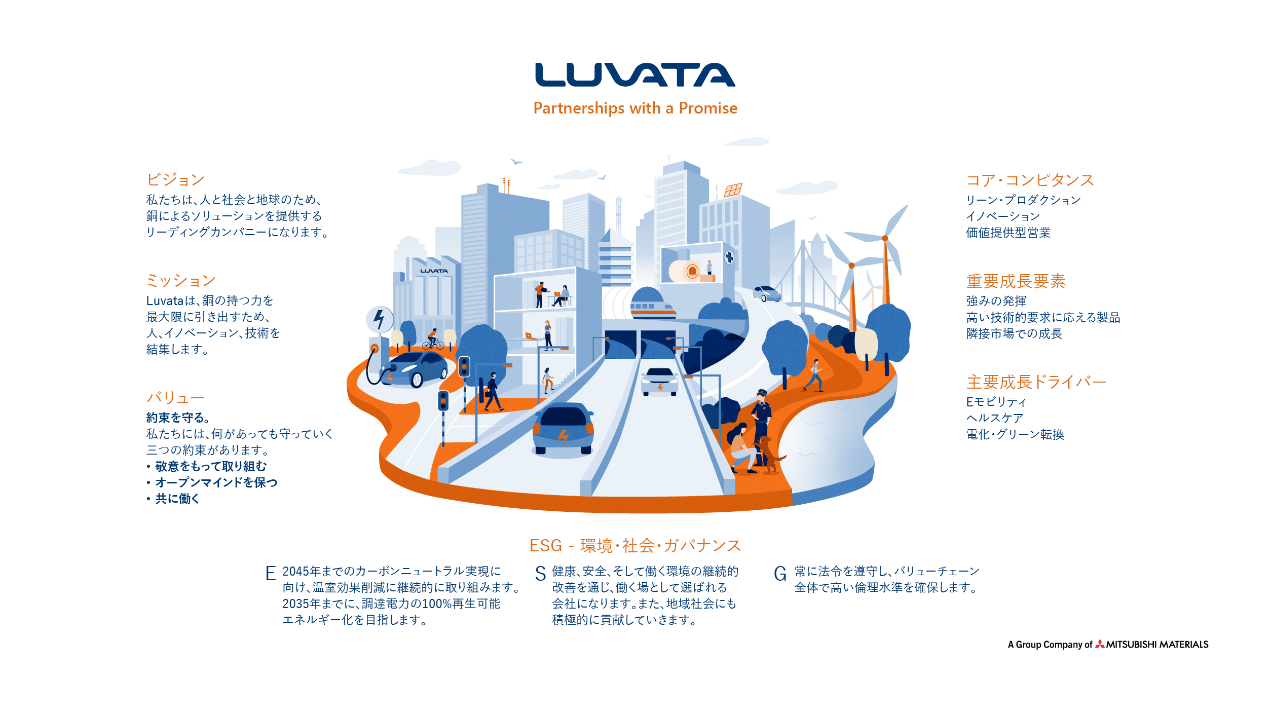 事業戦略