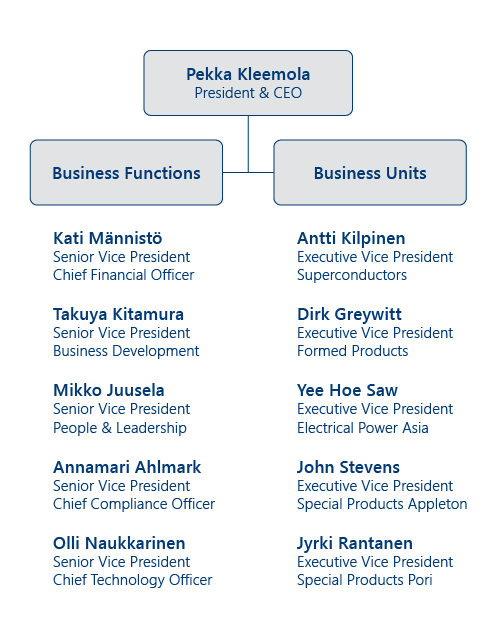 website_about_us_organization-01